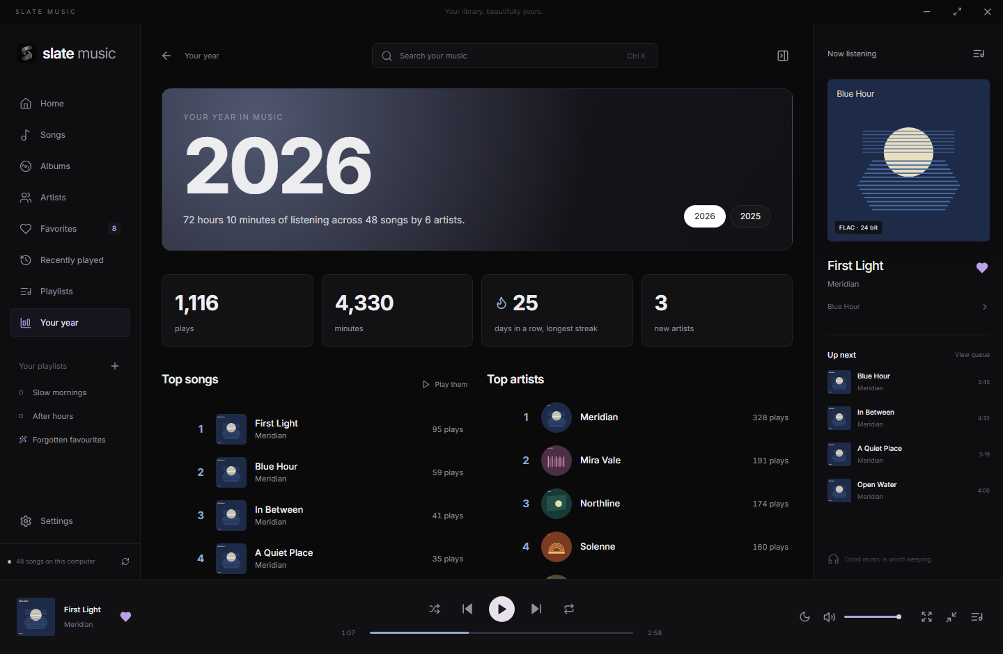 Your year with a demo listening history: hours listened, longest streak, top songs and top artists